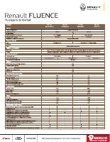 manual Renault-Fluence undefined pag1