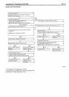 manual Hyundai-Terracan undefined pag17