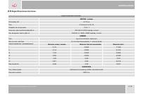 manual Mahindra-XUV 500 2016 pag033