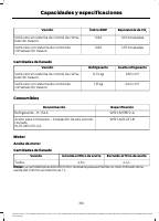 manual Ford-Transit 2020 pag365
