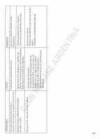 manual Renault-Scenic undefined pag13
