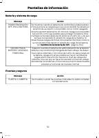 manual Ford-F-150 2014 pag115