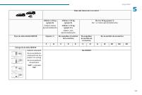 manual Peugeot-Traveller 2023 pag131