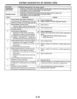manual Mazda-323 undefined pag76