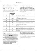 manual Ford-Focus 2013 pag37